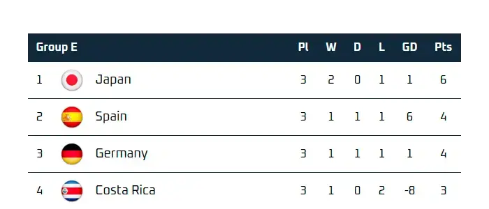 nice World Cup table widget