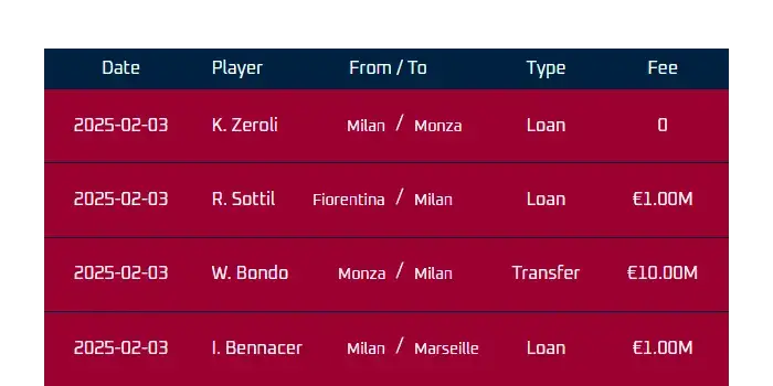Dark red Football transfers sports widget 
