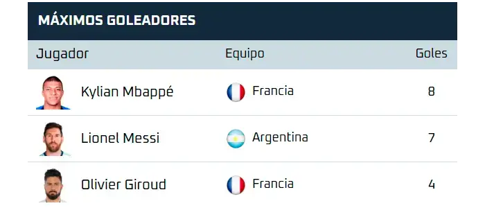 Top goalers world cup widget