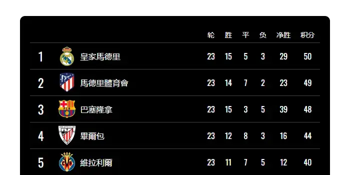 Chinese language EPL table widget