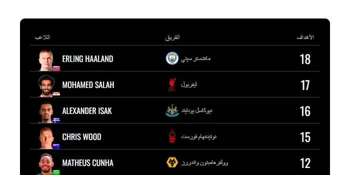 Premier league scorers widget in Arabic