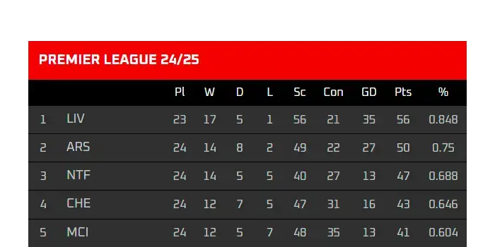 EPL Standings football widget dark red