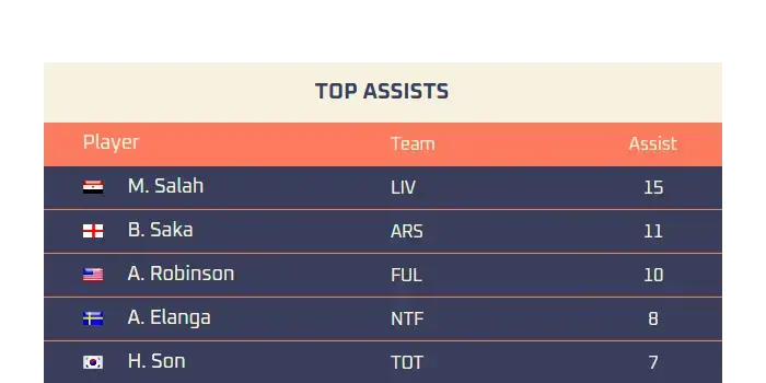 Top assist sports widget 