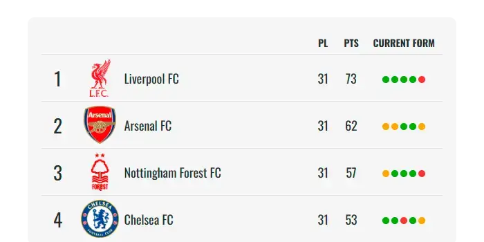Premier league standings widget