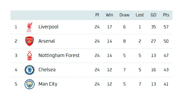 Nice premier league table widget