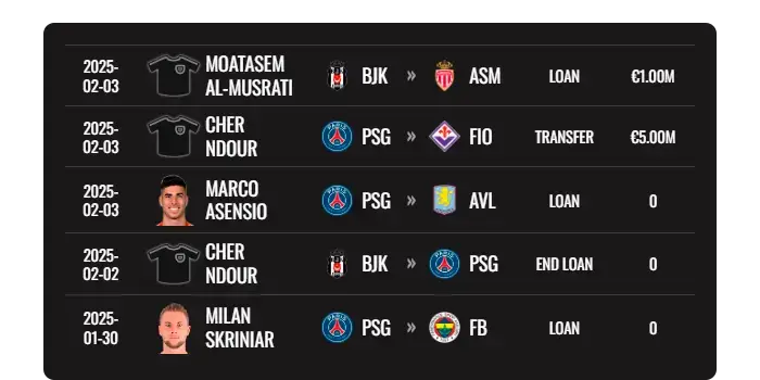 Dark color PSG transfers football widget